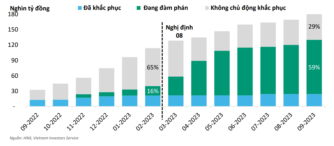 Vì sao bà Trương Mỹ Lan có thể lũng đoạn thị trường trái phiếu doanh nghiệp? - Ảnh 6.