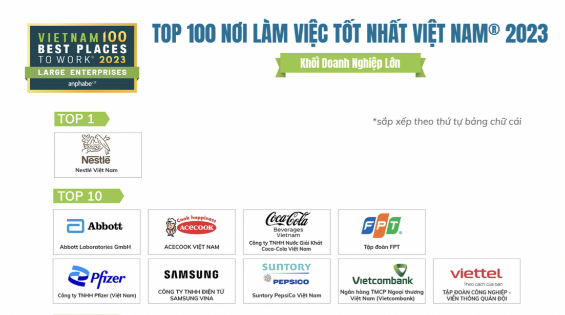 Vietcombank 8 năm liên tiếp là ngân hàng có môi trường làm việc tốt nhất Việt Nam  - Ảnh 2.