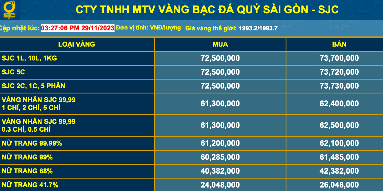 Giá vàng rớt mốc 74 triệu đồng/lượng, tiệm vàng đông nghịt, vàng nhẫn “cháy hàng” - Ảnh 4.