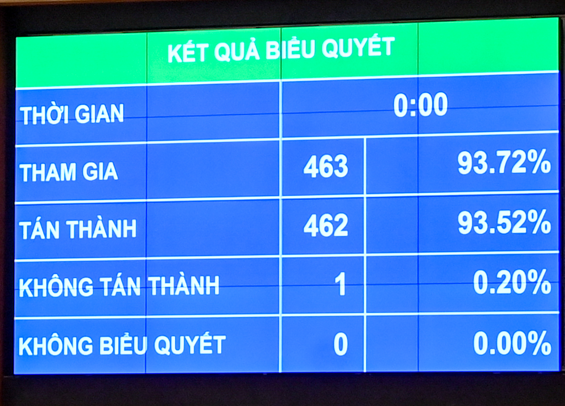 Quốc hội giao Chính phủ năm 2024 xây dựng Quỹ hỗ trợ để giữ chân &quot;đại bàng&quot; ngoại ở Việt Nam - Ảnh 1.