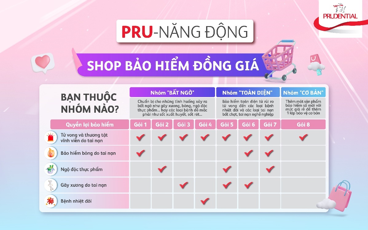 Lần đầu tiên mô hình &quot;Shop bảo hiểm đồng giá&quot; với mức phí tháng chỉ từ 2.000 đồng được Prudential Việt Nam giới thiệu - Ảnh 3.