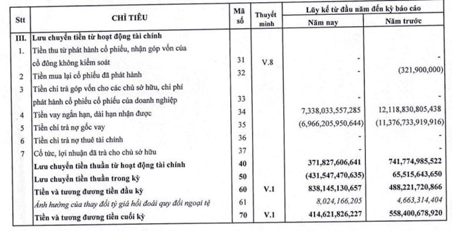Kết quả kinh doanh ảm đạm, Thủy sản Minh Phú (MPC) dự chi hơn 164 tỷ đồng trả cổ tức - Ảnh 3.
