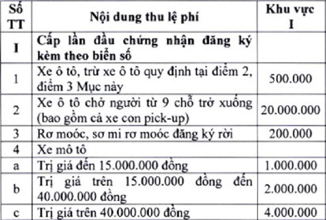 Người dân tạm trú có thể đăng ký xe cơ giới lần đầu tại TP Hồ Chí Minh - Ảnh 2.