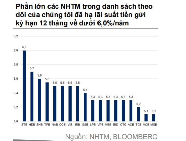 Thời điểm thích hợp để đầu tư chứng khoán - Ảnh 3.