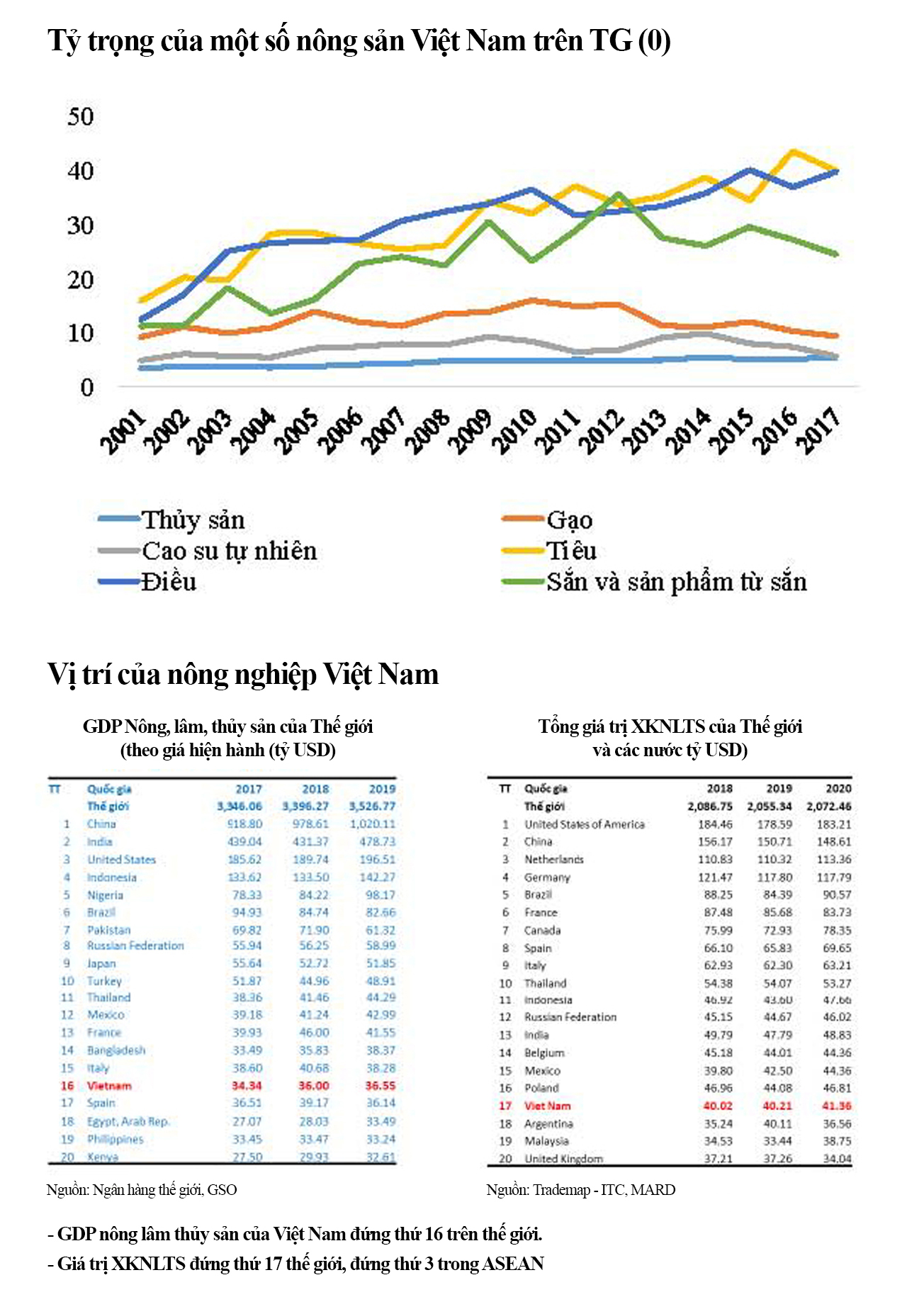 Chuyển đổi tư duy sản xuất sang tư duy kinh tế và phát triển nông nghiệp sinh thái - Ảnh 5.