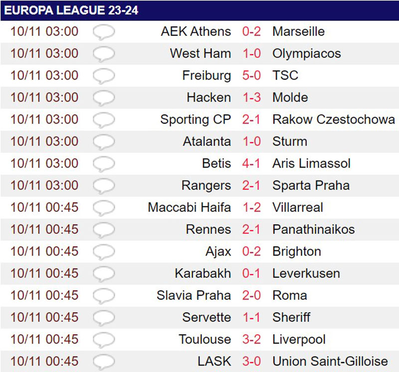 Liverpool nối dài chuỗi trận không thắng tại Pháp, HLV Klopp “nổi đoá” với trọng tài - Ảnh 3.