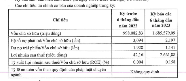 Xi măng Long Thành mua lại gần 10 tỷ đồng trái phiếu trước hạn - Ảnh 1.