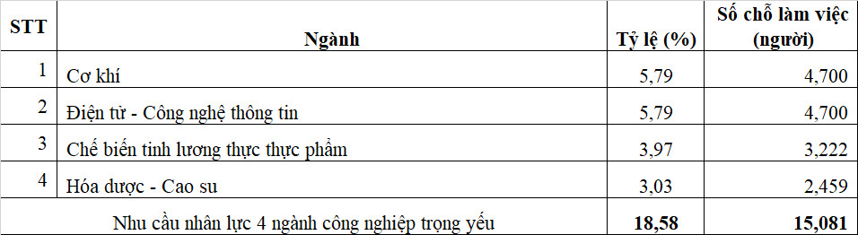 Ngành thương mại, dịch vụ &quot;khát&quot; nhân lực những tháng cuối năm - Ảnh 2.