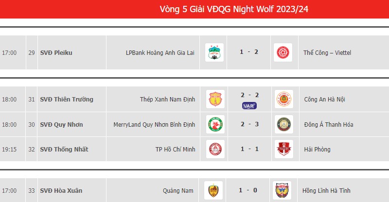 Yago Ramos lập công, Quảng Nam có chiến thắng đầu tiên ở V.League 2023/24 - Ảnh 3.
