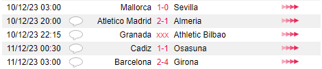 Không thể ngăn cản “hiện tượng” Girona, Barca thất thế tại La Liga - Ảnh 2.