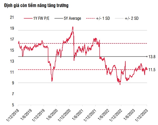 Dự báo VN-Index đóng cửa năm 2023 dưới 1.200 điểm? - Ảnh 3.