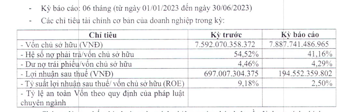 Tập đoàn Nam Cường Hà Nội tất toán 338,5 tỷ đồng trái phiếu trước hạn  - Ảnh 1.