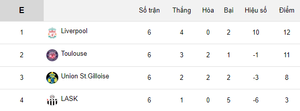 Liverpool thua ở Europa League với đội hình B, HLV Klopp bào chữa thế nào? - Ảnh 2.