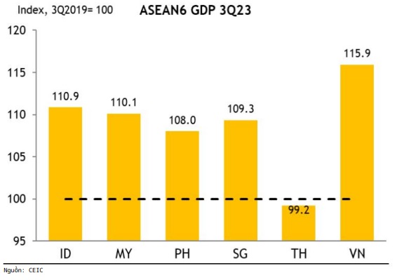 Kinh tế ASEAN 2024: Phục hồi mạnh mẽ từ sản xuất và xuất khẩu - Ảnh 1.