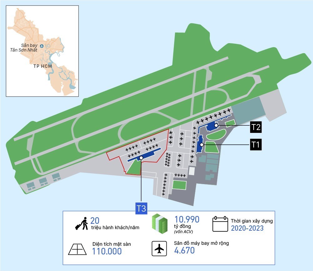 Công trình nhà ga T3 Tân Sơn Nhất sắp xây tầng 2 - Ảnh 2.