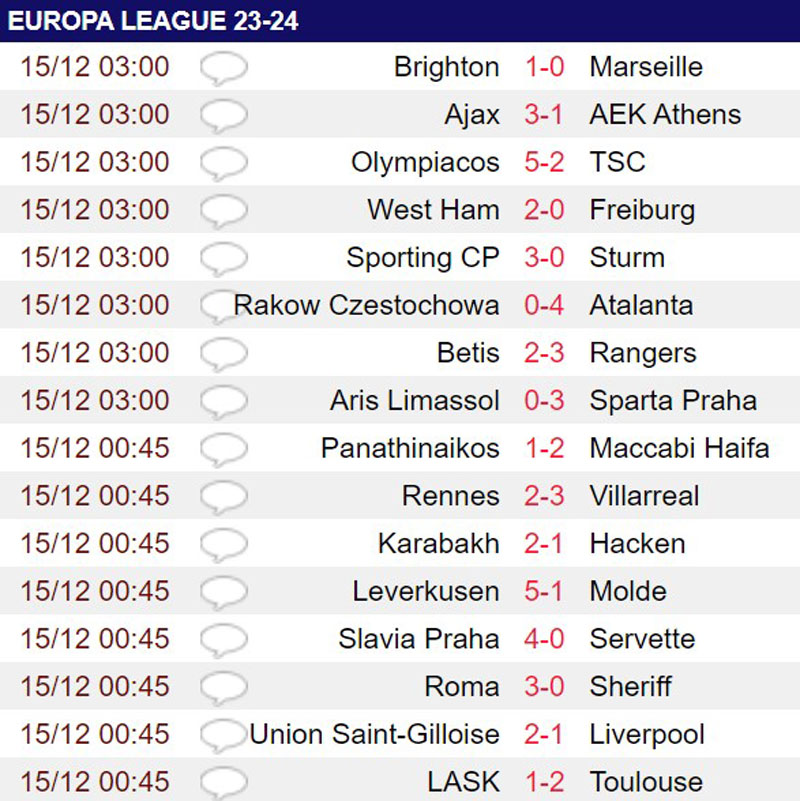 Danh sách các CLB tham dự vòng knock-out Europa League - Ảnh 2.