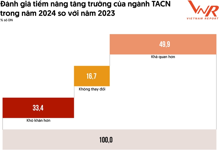 Giá thức ăn chăn nuôi hạ nhiệt đợt thứ 5, đà giảm có thể kéo dài đến đầu năm 2024 - Ảnh 1.