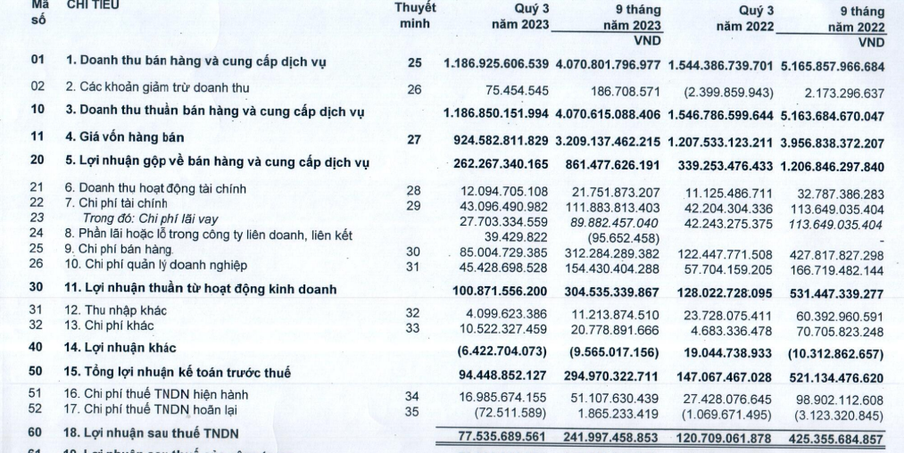 Phú Tài (PTB) sắp chi gần 105 tỷ đồng tạm ứng cổ tức đợt 1/2023 - Ảnh 1.