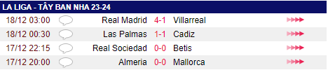 Nâng mach bất bại lên 11 trận, Real Madrid tạm chiếm ngôi đầu La Liga - Ảnh 2.