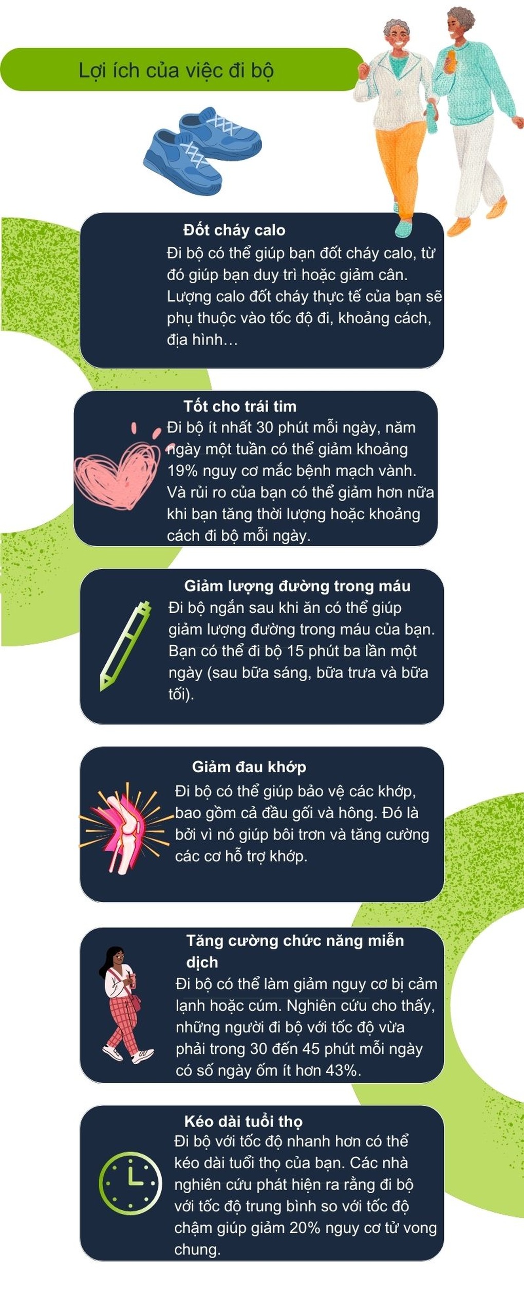 Thể dục bao lâu mỗi ngày: Tất cả những gì bạn cần là 11 phút đi bộ nhanh - Ảnh 2.