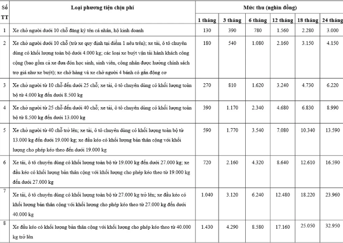 Từ ngày 1/2/2024, phí sử dụng đường bộ được thu và tính như thế nào? - Ảnh 1.