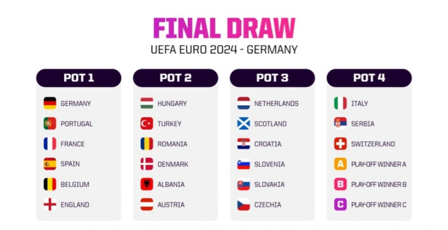 Bốc thăm chia bảng VCK EURO 2024: Sẽ xuất hiện bảng “siêu tử thần”? - Ảnh 1.