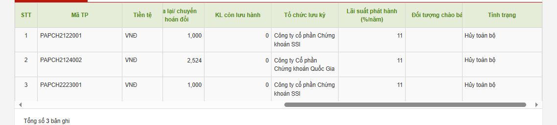 Pacific Partners tất toán 39,4 tỷ đồng trái phiếu trước hạn - Ảnh 1.