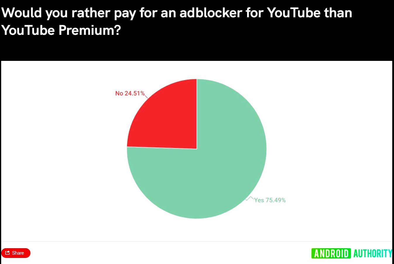 Google vấp phải phản ứng cứng rắn về quảng cáo của người dùng YouTube - Ảnh 2.