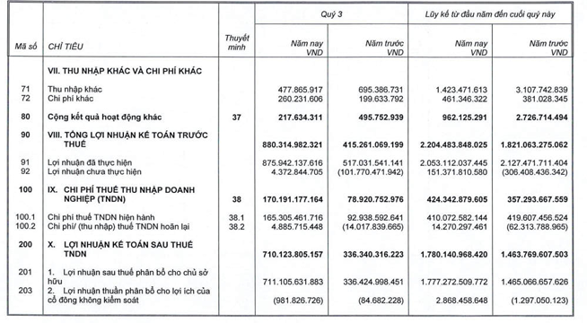 Chứng khoán SSI (SSI) sắp phát hành 453 triệu cổ phiếu, tăng vốn lên hơn 19.600 tỷ đồng - Ảnh 1.