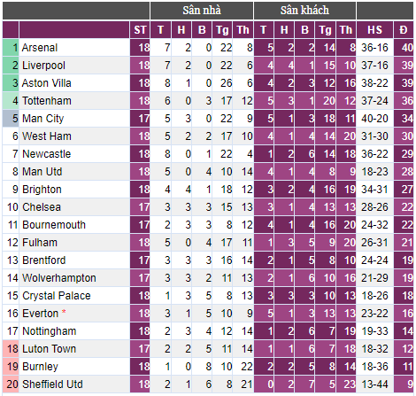 Liverpool và Arsenal bất phân thắng bại, cả 2 HLV… khen lẫn nhau - Ảnh 4.