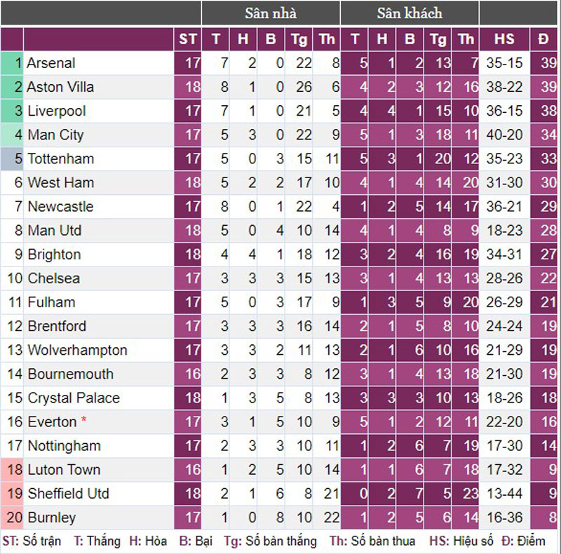 Để thua West Ham, M.U tái hiện thành tích siêu tệ sau 93 năm - Ảnh 3.