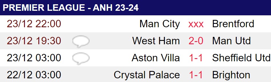 Để thua West Ham, M.U tái hiện thành tích siêu tệ sau 93 năm - Ảnh 2.