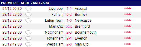 Liverpool và Arsenal bất phân thắng bại, cả 2 HLV… khen lẫn nhau - Ảnh 3.