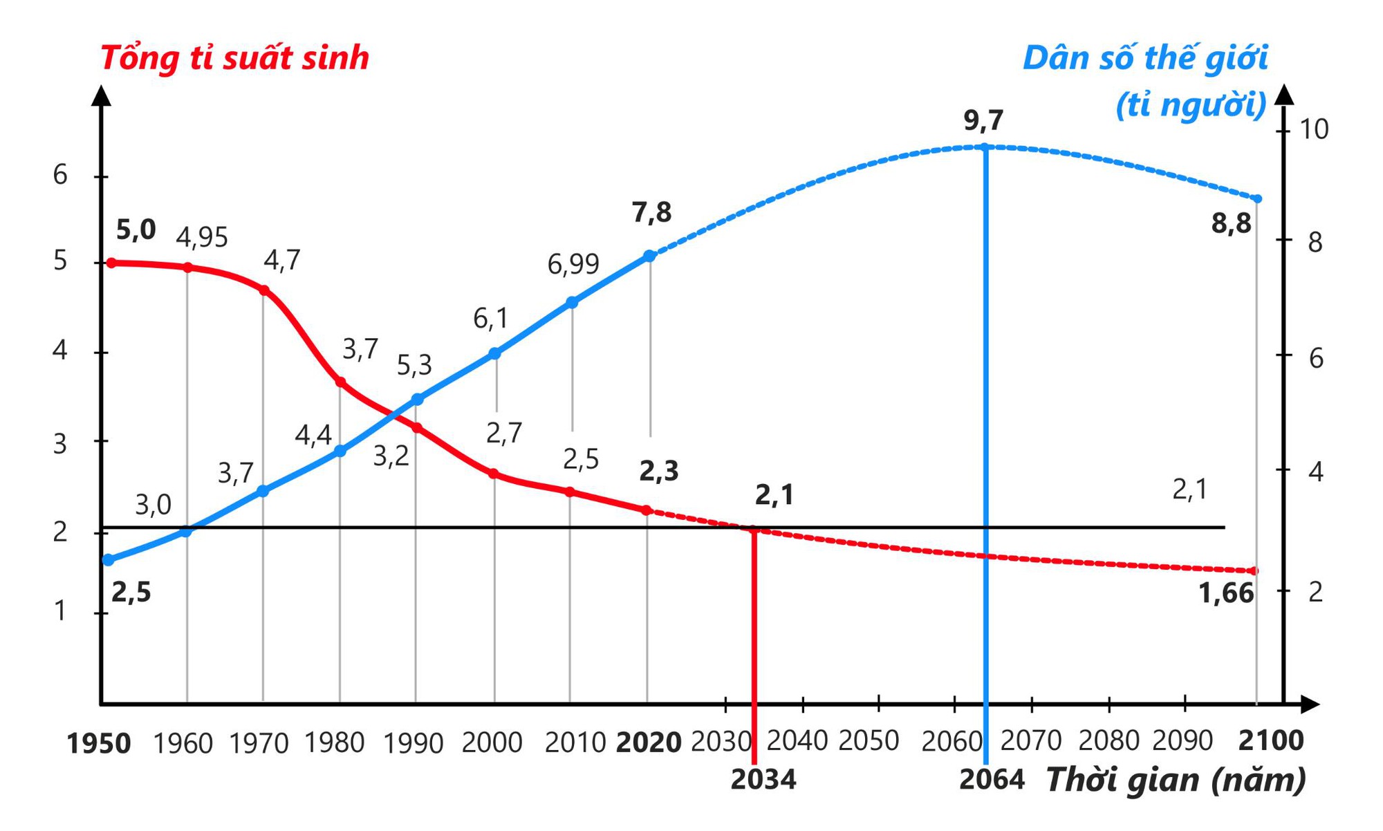 Phát triển con người không bền vững: Một thách thức hàng đầu của nhân loại trong thế kỷ 21 (Bài 1) - Ảnh 5.