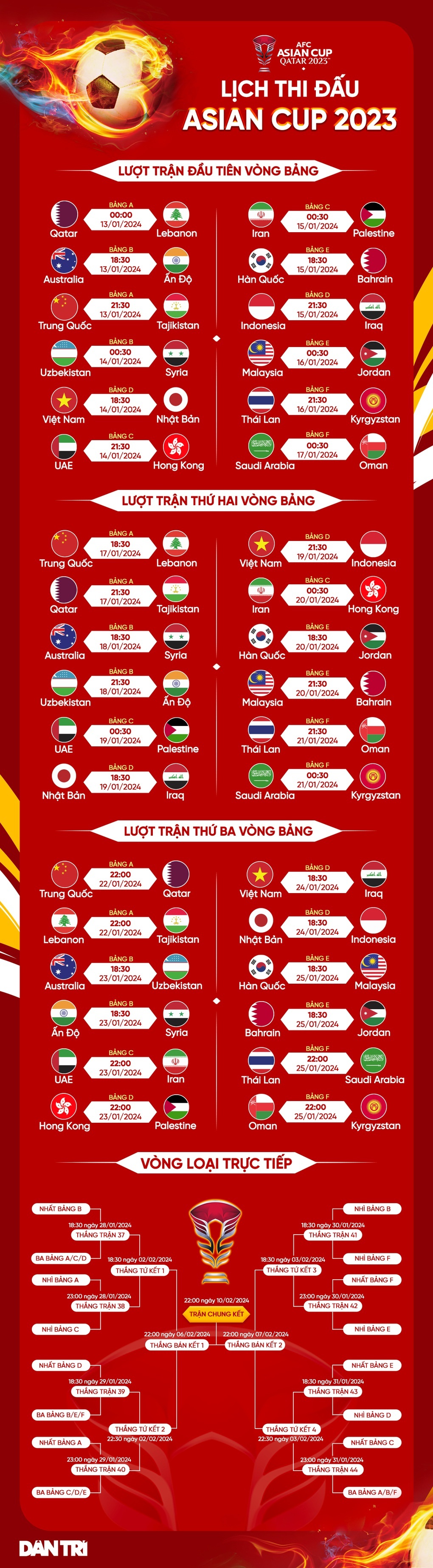 Asian Cup 2023 bất ngờ đổi quy chế, ĐT Việt Nam hưởng lợi - Ảnh 2.