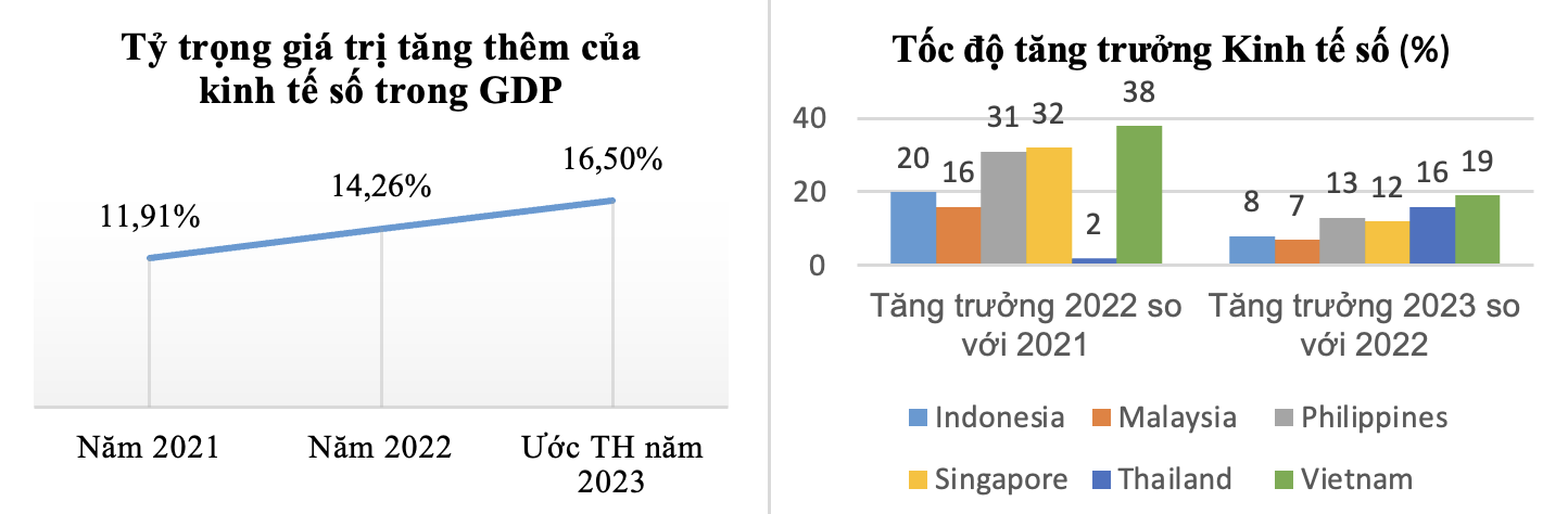 Dấu ấn nổi bật của ngành TT&TT năm 2023: Doanh thu tăng 1,49%, công nghiệp công nghệ số đạt 142 tỷ đô - Ảnh 2.