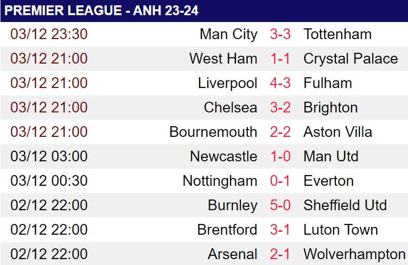 Vừa ghi bàn, vừa phản lưới ở trận gặp Man City; Son Heung-min đi vào lịch sử Premier League - Ảnh 2.