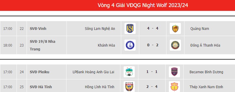 Hoà B.Bình Dương, LPBank HAGL nối dài chuỗi trận không thắng ở V.League - Ảnh 3.