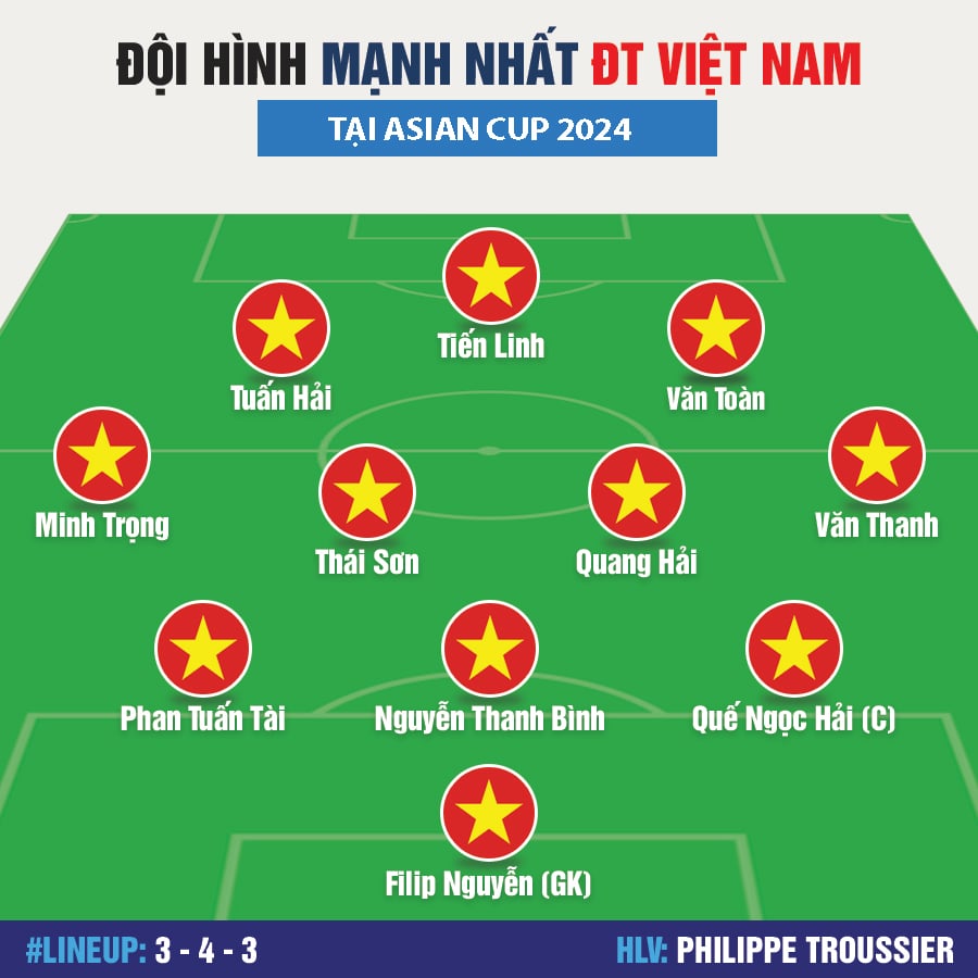 Đội hình mạnh nhất ĐT Việt Nam tại Asian Cup 2024- Ảnh 2.