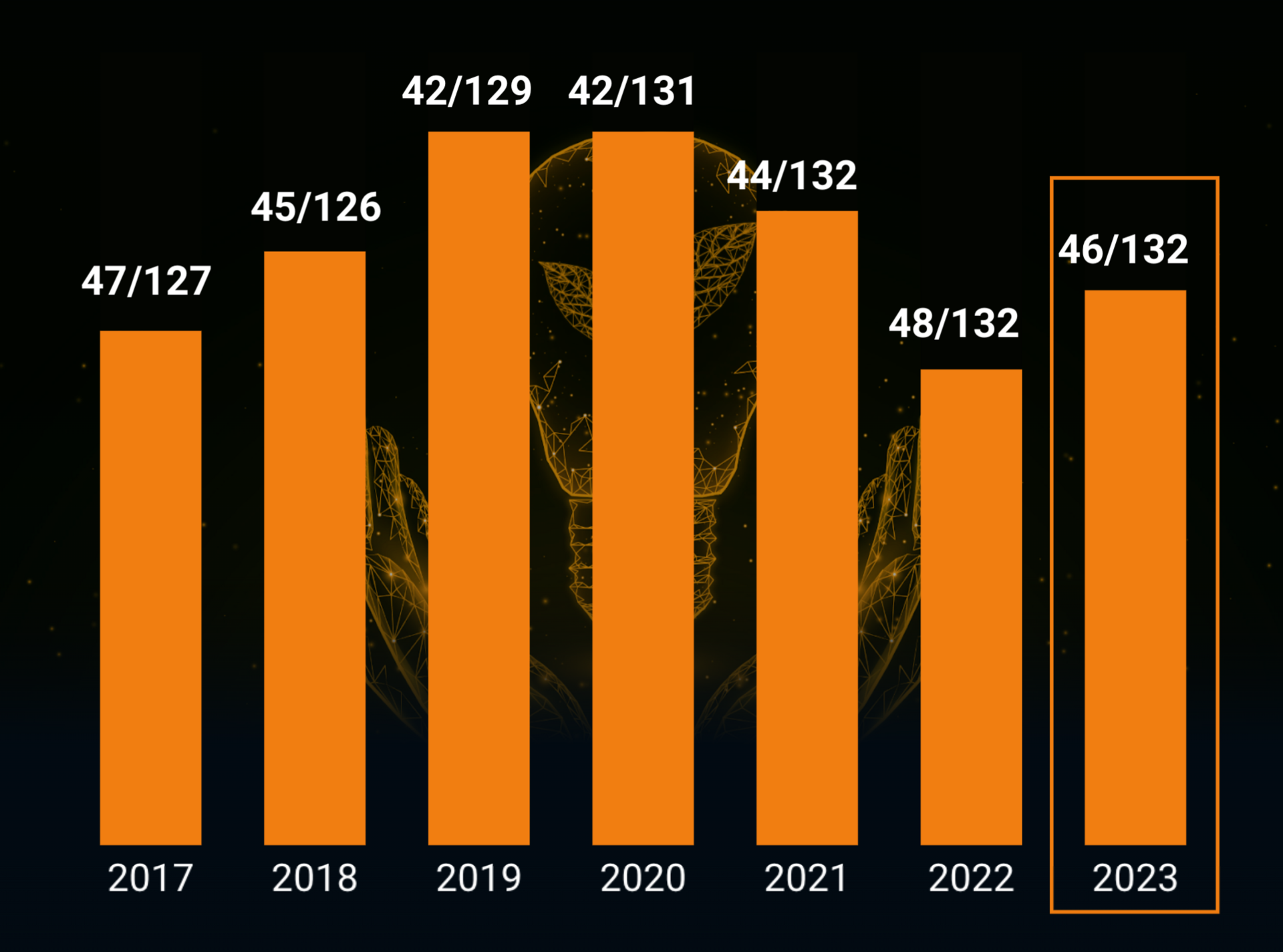 Những sự kiện Khoa học Công nghệ nổi bật 2023 - Ảnh 1.