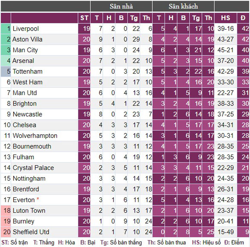 Lần đầu tiên để thua Fulham sau gần 14 năm, Arsenal rớt xuống vị trí thứ 4 - Ảnh 3.