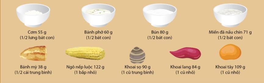 Người trưởng thành ăn thế nào để đủ sức lao động, làm việc? - Ảnh 2.