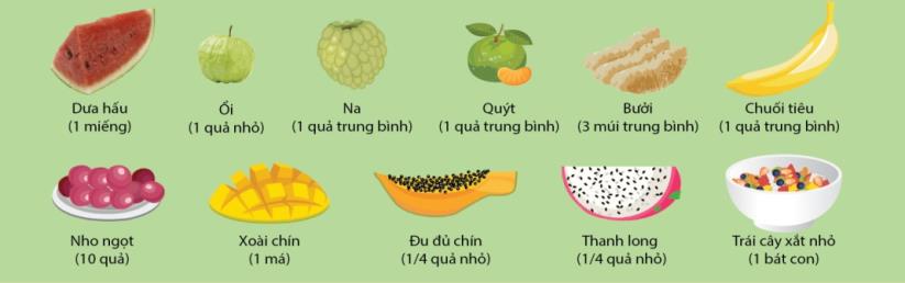 Người trưởng thành ăn thế nào để đủ sức lao động, làm việc? - Ảnh 5.