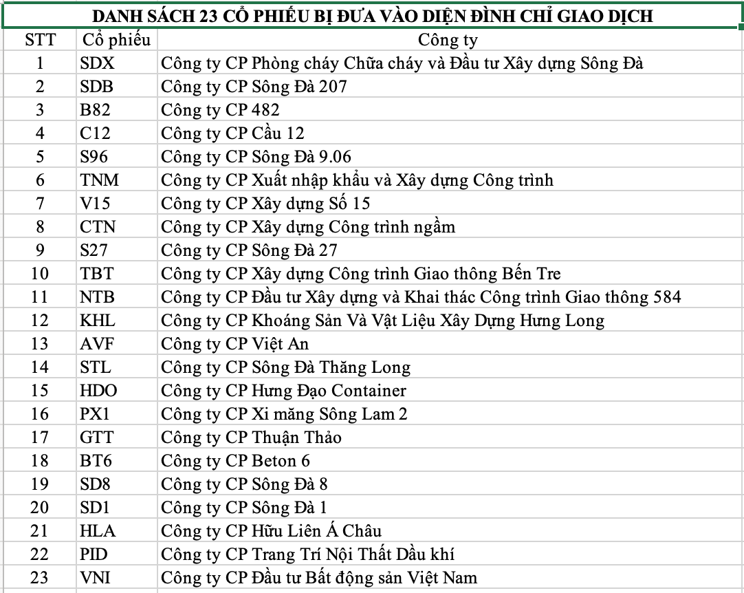 Danh sách 23 cổ phiếu sàn UpCoM vừa bị đình chỉ giao dịch- Ảnh 1.