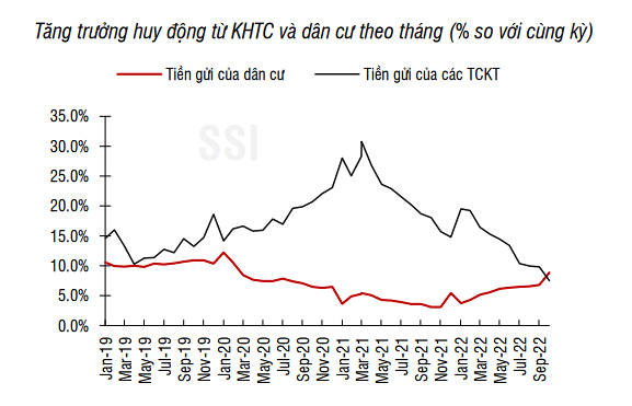 Xu hướng giảm trong năm 2023 vẫn chưa rõ nét? - Ảnh 2.