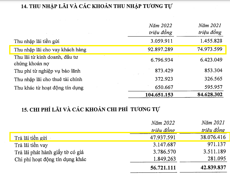 Thu nhập lãi cho vay khách hàng tăng 24%, VietinBank lãi kỷ lục 22.113 tỷ đồng - Ảnh 3.