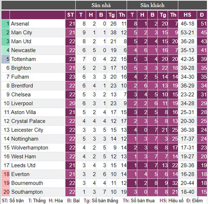 Arsenal was held to a draw by Brentford, coach Arteta criticized the referee - Photo 3.