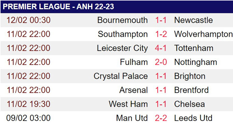 Arsenal bị Brentford cầm hoà, HLV Arteta chỉ trích trọng tài - Ảnh 2.