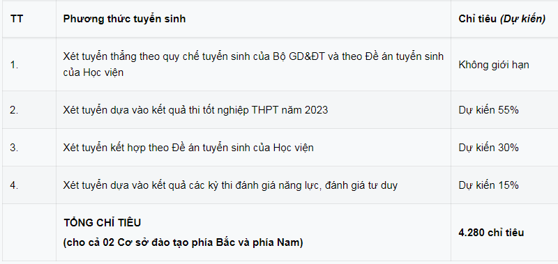 Nhiều trường xét kết quả thi đánh giá năng lực 2023, tuyển sinh đại học đang “nóng” dần - Ảnh 2.