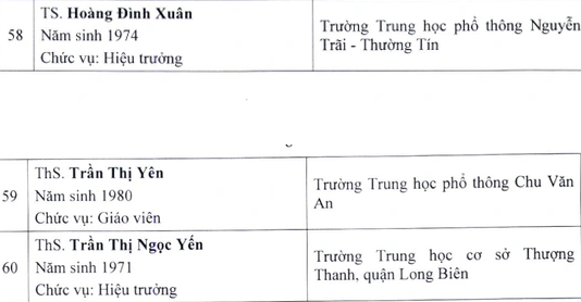 62 gương mặt được đề nghị xét tặng Nhà giáo Nhân dân, Nhà giáo Ưu tú của Hà Nội gồm những ai? - Ảnh 4.